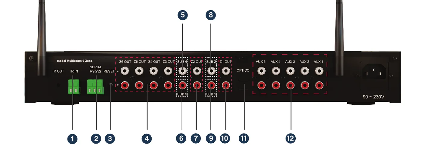 Painel traseiro do Multiroom LM6 com 12 conexões numeradas: entrada de IR, serial RS 232, reset/teste, saídas pré e sub das zonas 1 a 6, entrada óptica e 5 auxiliares analógicos